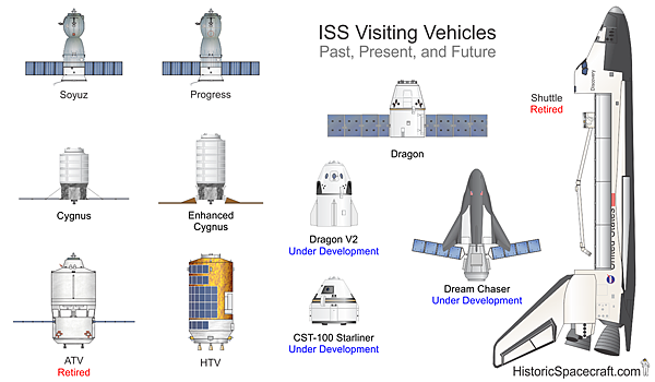 ISS Visiting Vehicles.jpg