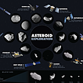 Asteroid-Exploration-Infographic-Final-scale-bottom.png