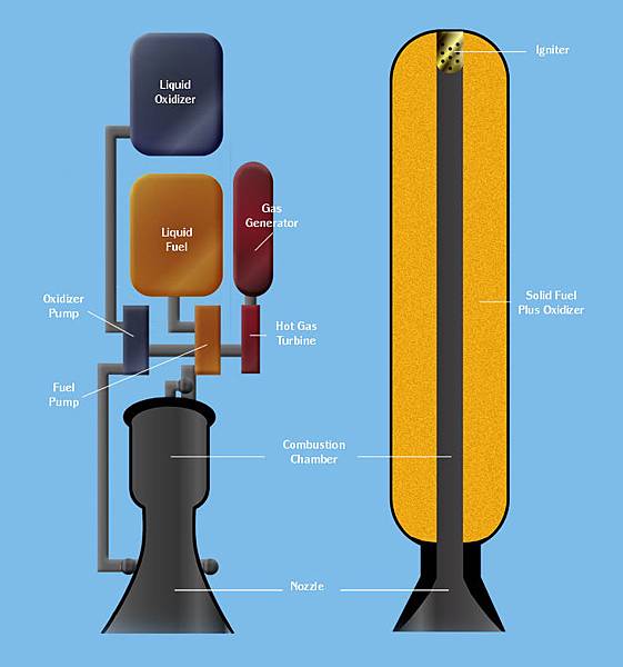 Liquid and Solid Fuel Rockets.jpg