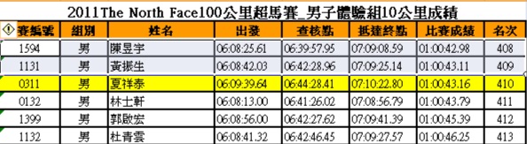 TNF成績.jpg TNF成績.jpg