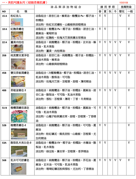 產品分類-0108-A