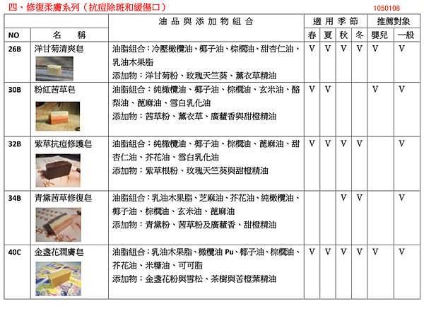 產品分類-0108-D