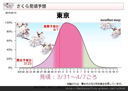 sakurapredict02