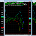 2014-11-27 thur （Pattern1－5KW：5分K W底 買訊）。。結果：Win／＋9