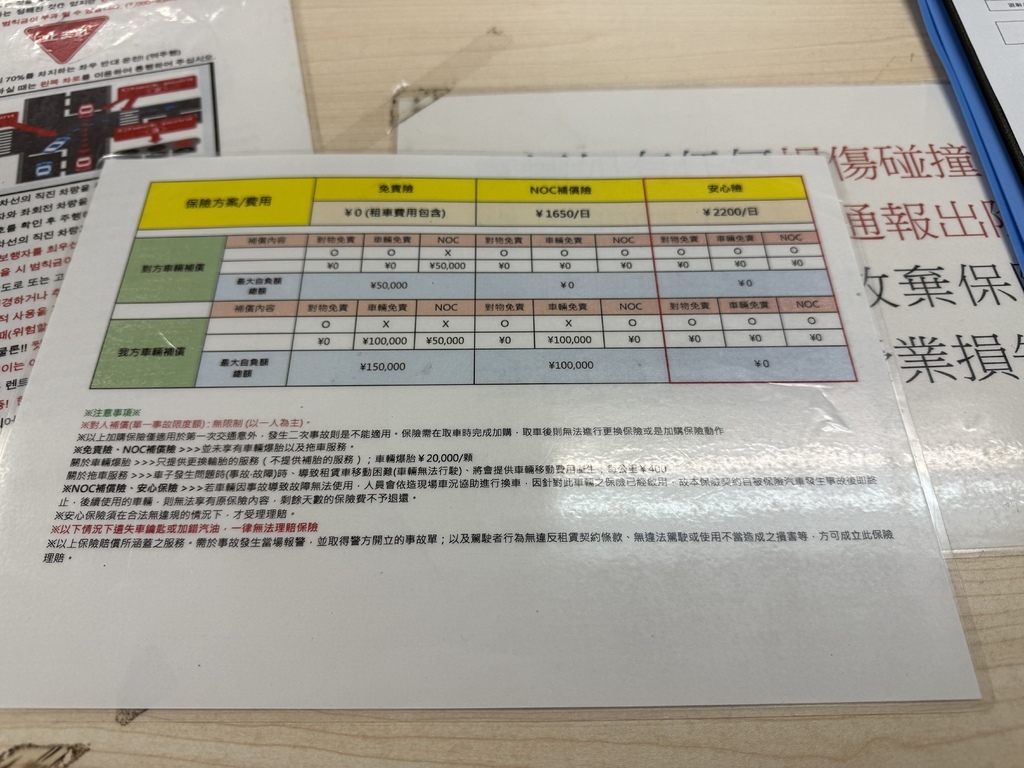 【遊記】日本。2024.10沖繩,第1天,難波、心齋橋再到寶 【遊記】日本。2024.10沖繩,第1天,難波、心齋橋再到寶