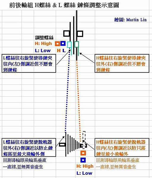 變速.JPG 變速.JPG