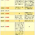 2013信用卡繳稅活動總表-1