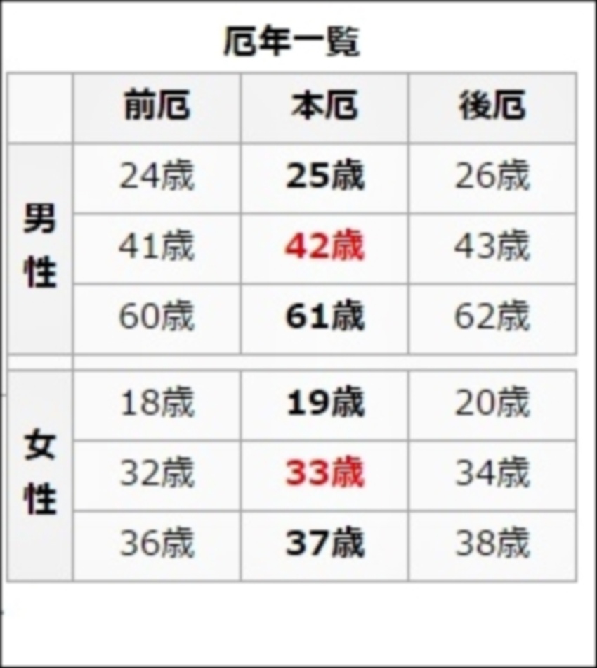 24厄年一覽