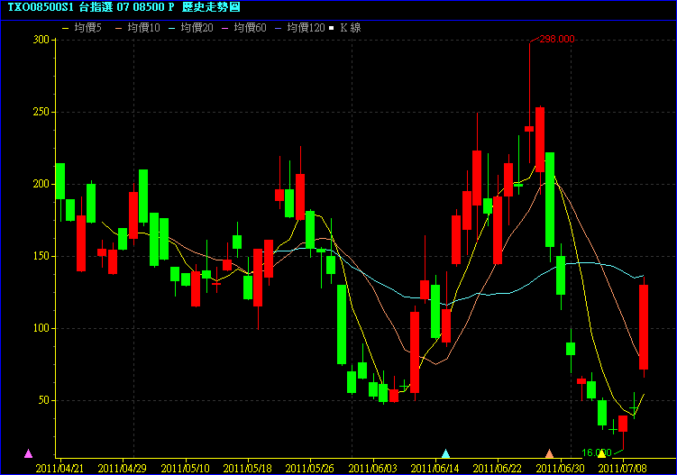 TXO08500S1 台指選 07 08500 P.JPG