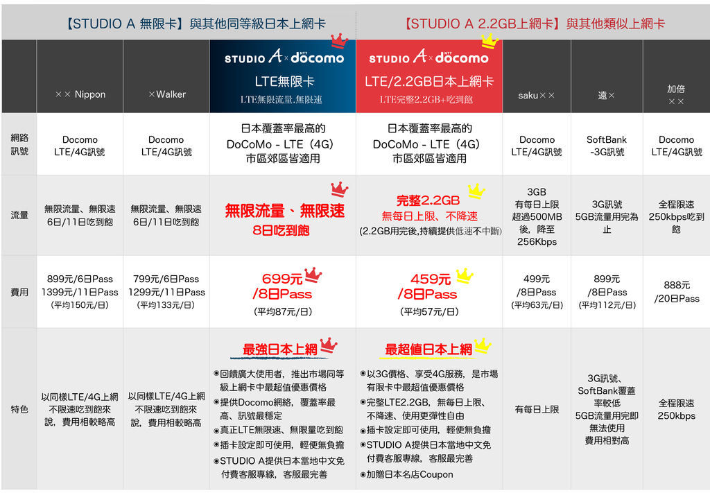 SAxDocomo2016WEB_Chart