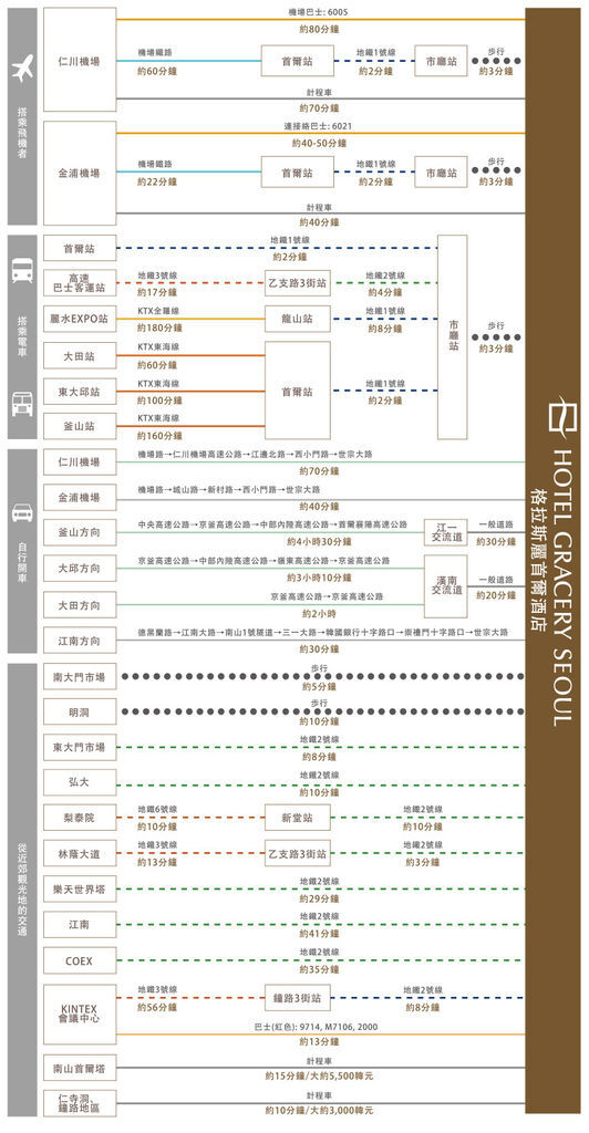 chart_zh_tw_seoul_gwh