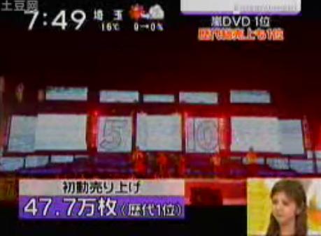 嵐 ミュージックdvd総売上枚数で歴代1位に 初動記録も塗り替え オリコンランキング 君と見る千の夢 痞客邦 嵐 ミュージックdvd総売上枚数で歴代1位に 初動記録も塗り替え オリコンランキング 君と見る千の夢 痞客邦