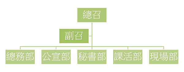 大組織架構