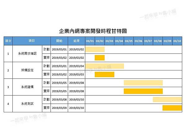 甘特圖1.JPG 甘特圖1.JPG