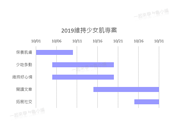 甘特圖 (圖表作法) 1.PNG 甘特圖 (圖表作法) 1.PNG