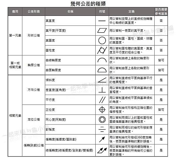 幾何公差的種類.JPG