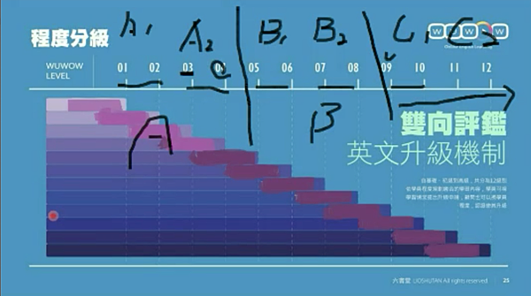 Wuwow線上英文 21真實心得 用心的平台 師資 收費 推薦碼優惠 退費都在這篇 Olivia Notes 痞客邦 Wuwow線上英文 21真實心得 用心的平台 師資 收費 推薦碼優惠 退費都在這篇 Olivia Notes 痞客邦