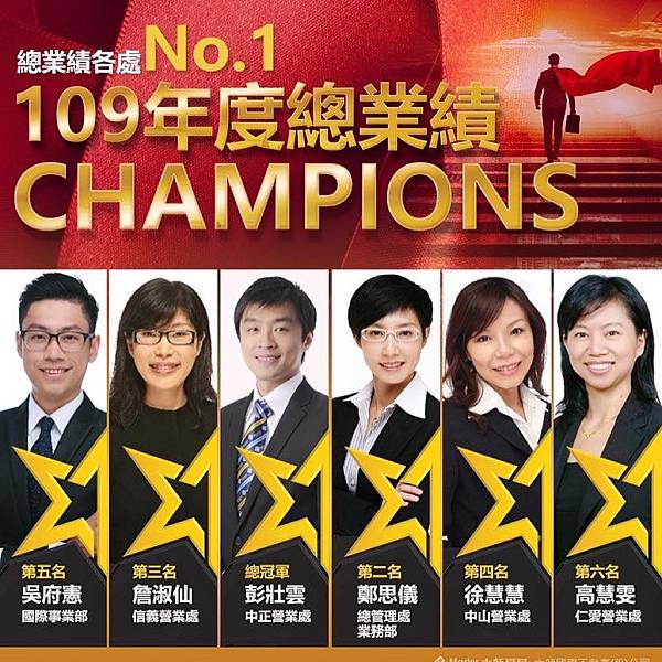 賀2020年大師房屋業績總冠軍第一名彭壯雲