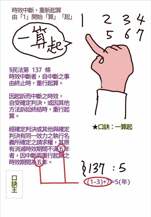 一算起時效中斷.jpg