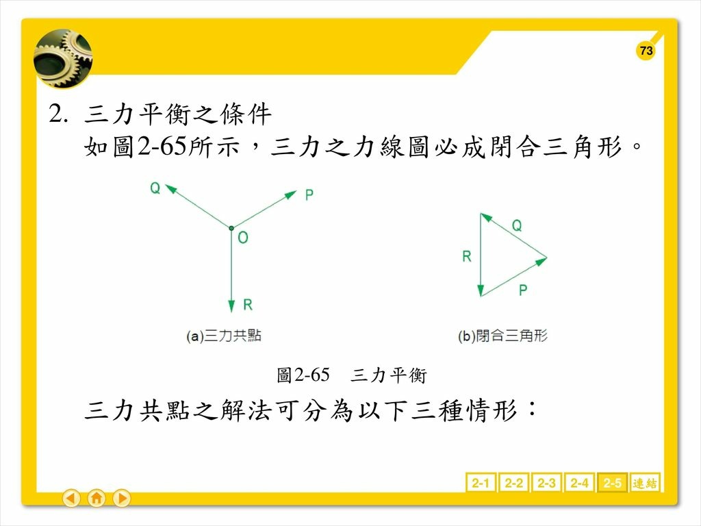 2.+三力平衡之條件+如圖2-65所示，三力之力線圖必成閉合三角形%u3002.jpg