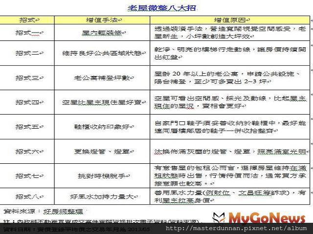 老屋微整型 8招 老屋微整型 8招