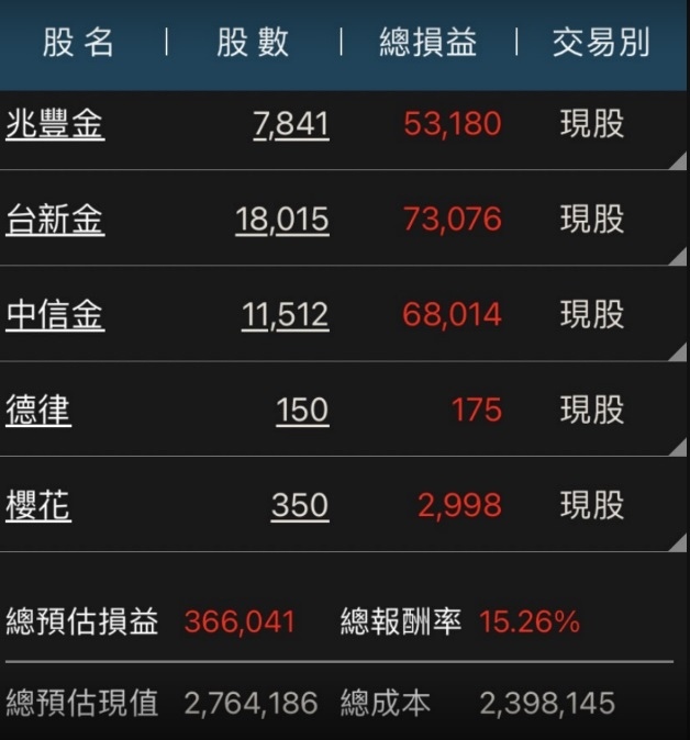 【存鼓技】2023年操作分享