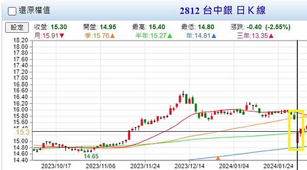 【存股紀錄】存股其實很無趣,但很有效