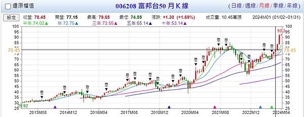 【存股紀錄】存股其實很無趣,但很有效
