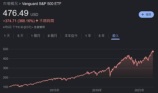 【存股紀錄】存股其實很無趣,但很有效