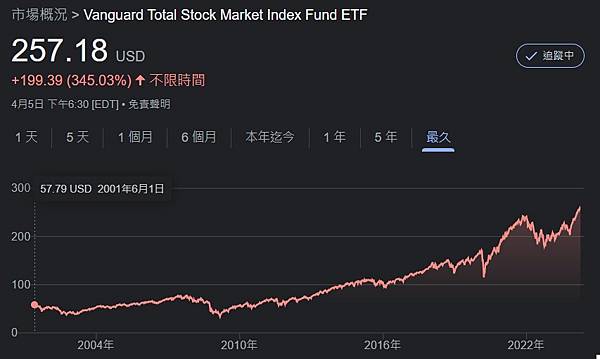 【存股紀錄】存股其實很無趣,但很有效