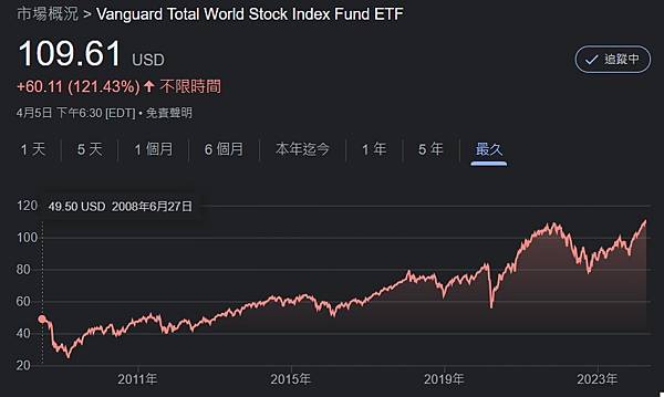 【存股紀錄】存股其實很無趣，但很有效