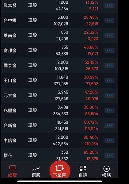 【存股紀錄】2024.05.24-大盤指數21565