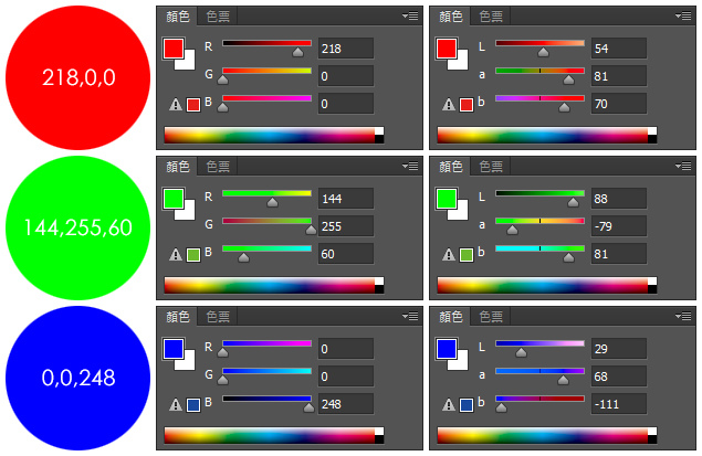 圖樣(轉換為Adobe-RGB)顏色說明(三原色) 圖樣(轉換為Adobe-RGB)顏色說明(三原色)