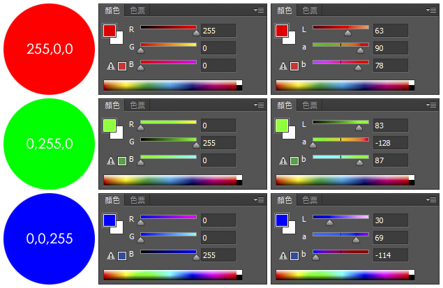 圖樣(指定Adobe RGB)顏色說明(三原色) 圖樣(指定Adobe RGB)顏色說明(三原色)