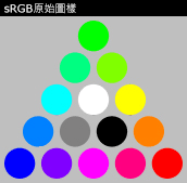 圖樣(sRGB指定Adobe-RGB在不支援Adobe-RGB下檢視的比較) 圖樣(sRGB指定Adobe-RGB在不支援Adobe-RGB下檢視的比較)