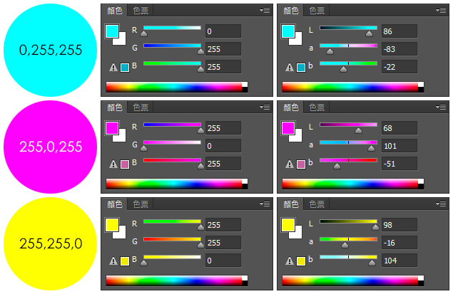 圖樣(指定Adobe RGB)顏色說明(二次色) 圖樣(指定Adobe RGB)顏色說明(二次色)