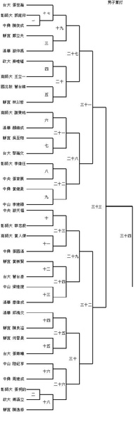 桌球男單1.jpg