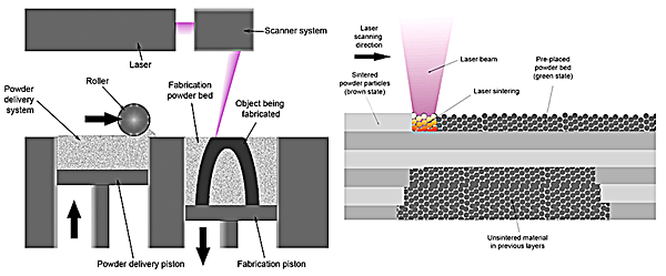 Selective laser melting的流程圖.png