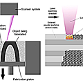 Selective laser melting的流程圖.png