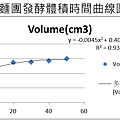 曲線圖1.png