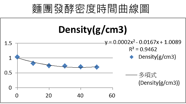 曲線圖2.png