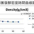 曲線圖2.png