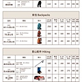 松果租金表(20171208)-登山.jpg