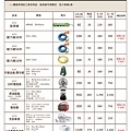 20220829-新版(官網用)松果租金表_工具用具.jpg