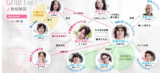 謎樣的女人 松雪泰子 痞客邦