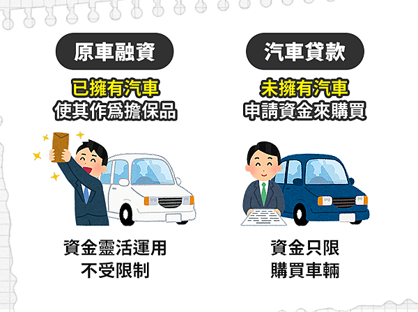 汽車貸款怎麼分 汽車貸款怎麼分