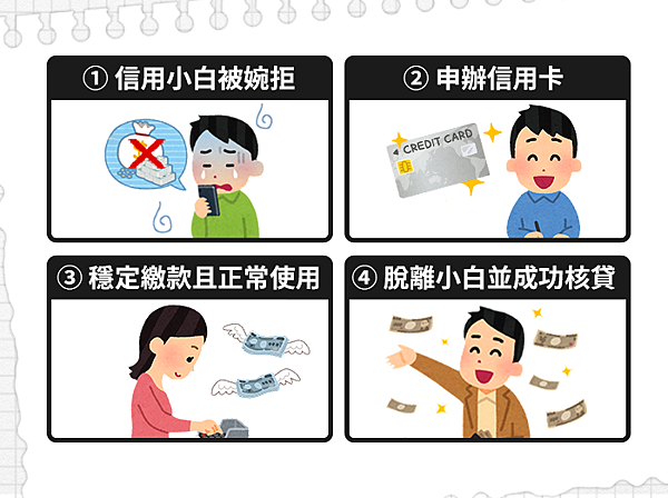 信用分數很重要(1) 信用分數很重要(1)