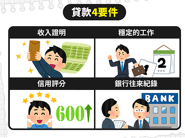貸款4要件(1) 貸款4要件(1)