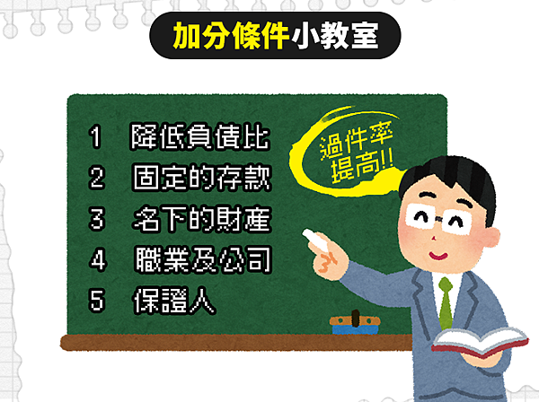 貸款4要件(2) 貸款4要件(2)