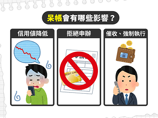 1121206銀行呆帳(1)